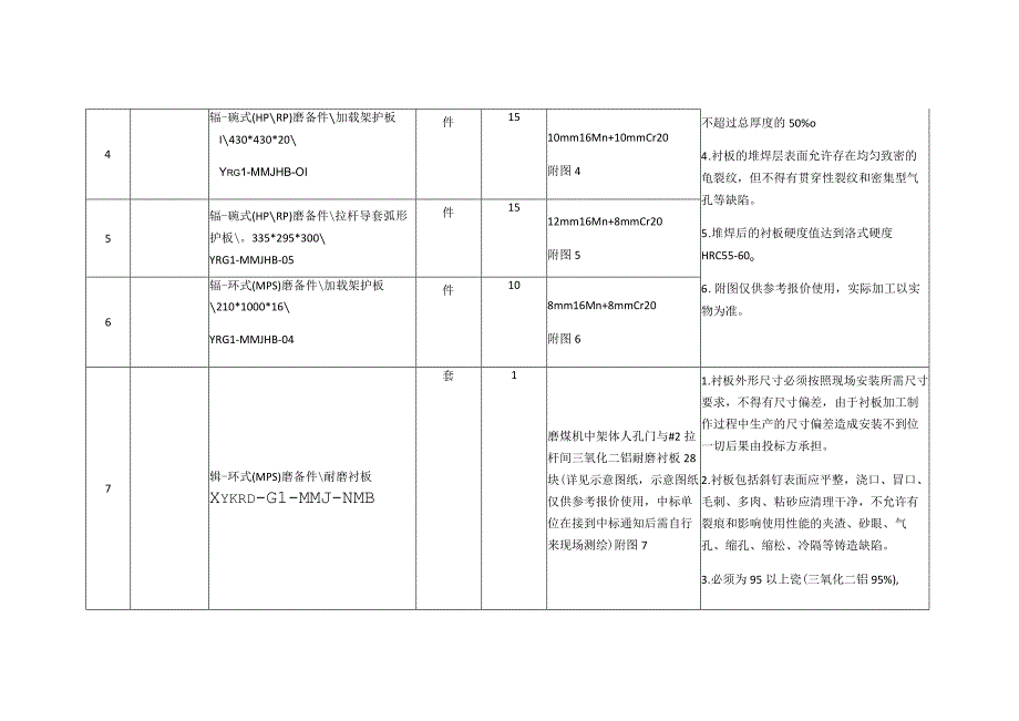 耐磨件等采购技术要求.docx_第2页