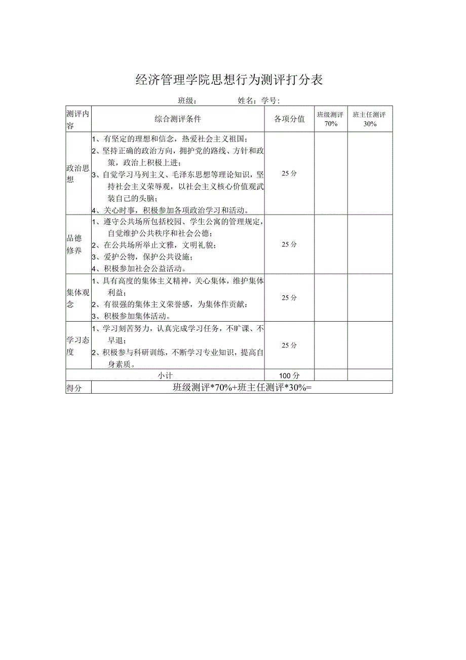 经济管理学院思想行为测评打分表.docx_第1页