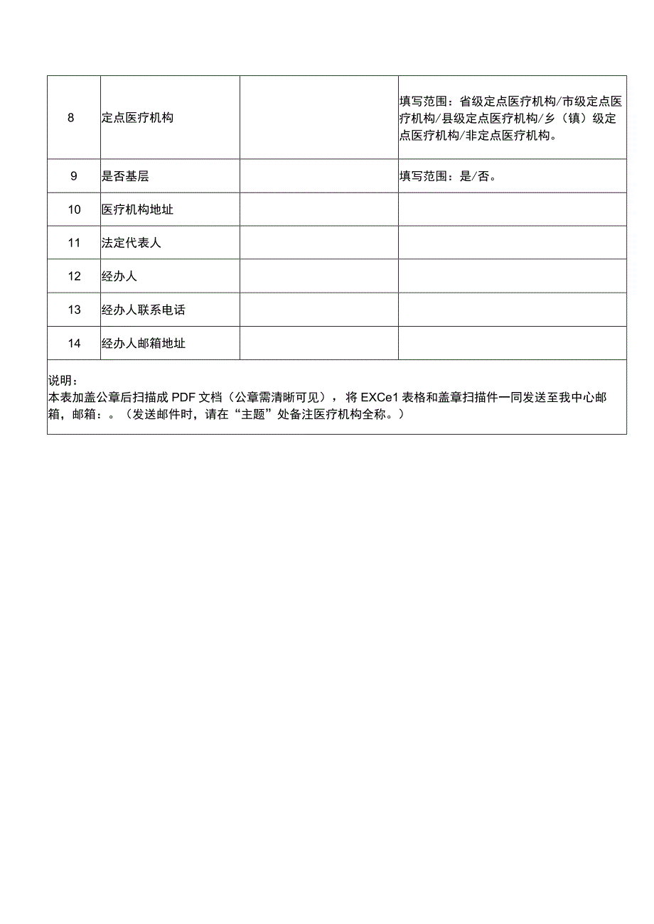 福建省医疗保障信息平台招采子系统医疗机构账号申请表.docx_第2页