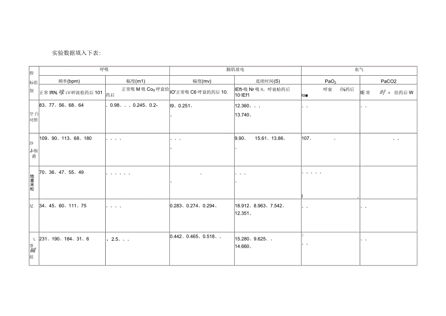 第五组呼吸调节呼吸功能不全实验呼衰实验.docx_第3页