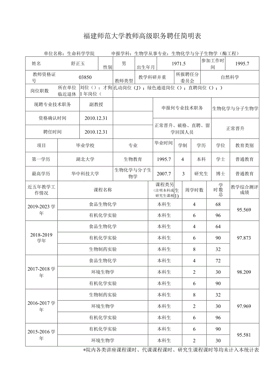 福建师范大学教师高级职务聘任简明表.docx_第1页