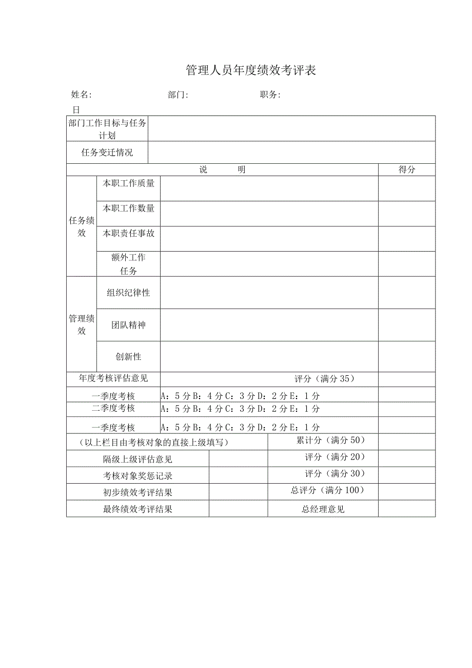 管理人员年度绩效考评表.docx_第1页