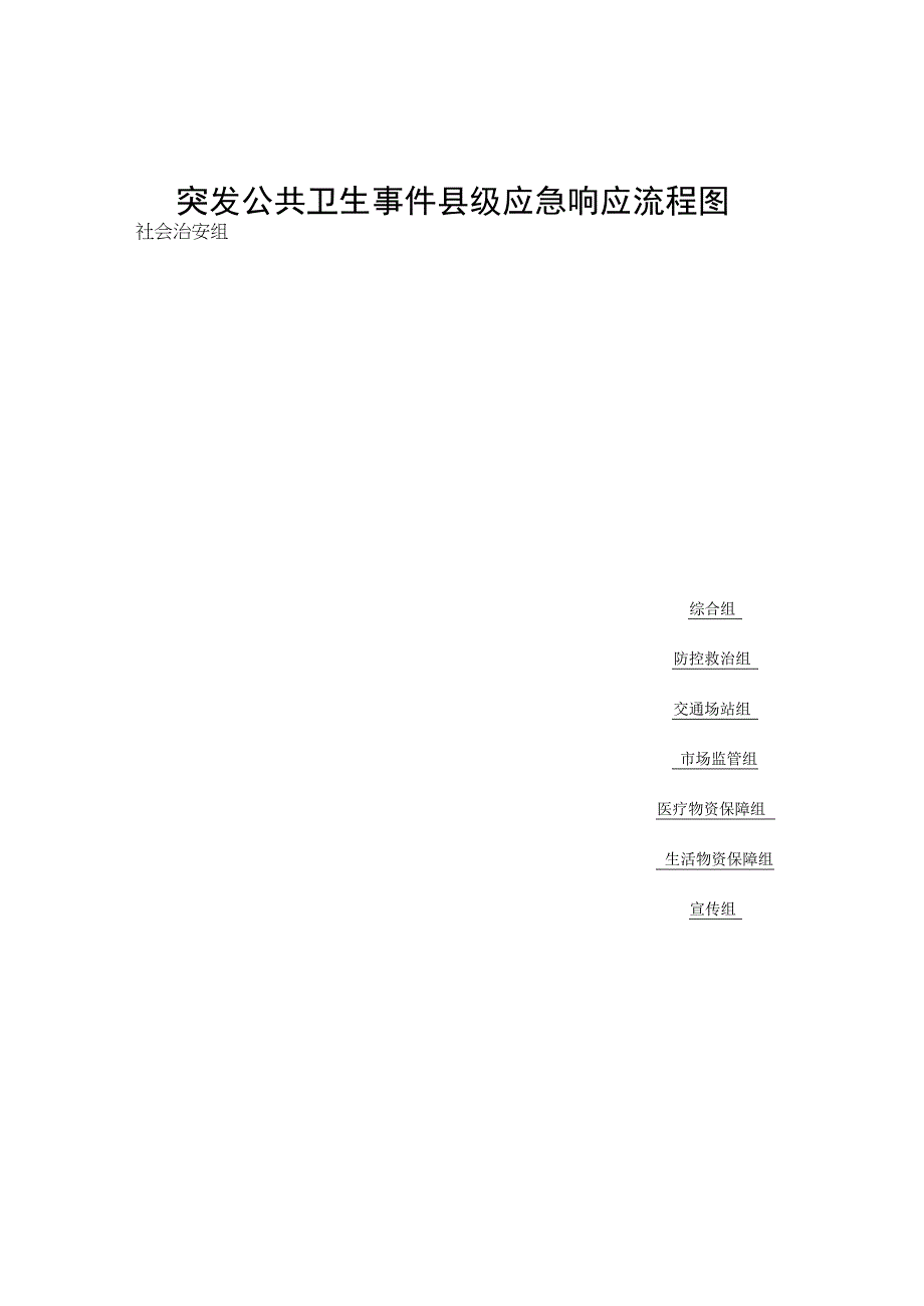 突发公共卫生事件县级应急响应流程图.docx_第1页