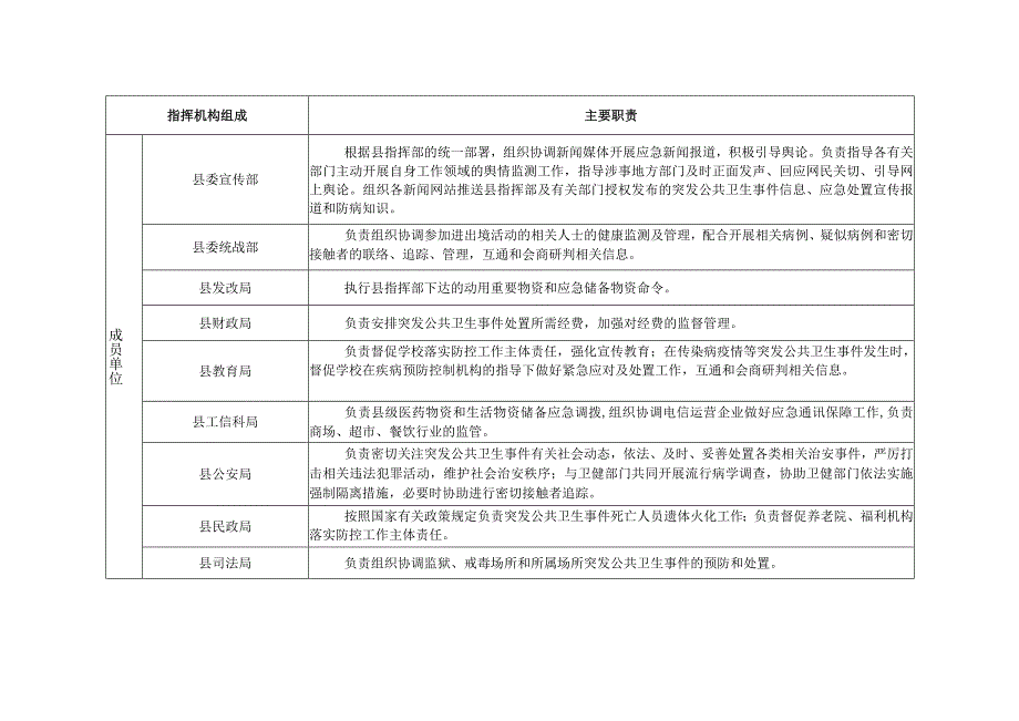 突发公共卫生事件县级应急响应流程图.docx_第3页