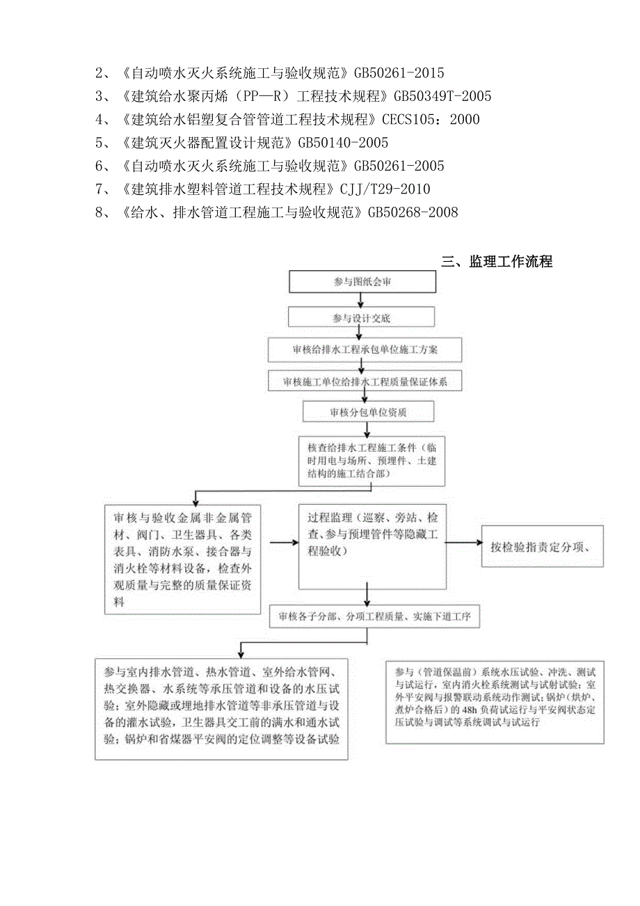 给排水监理细则.docx_第2页