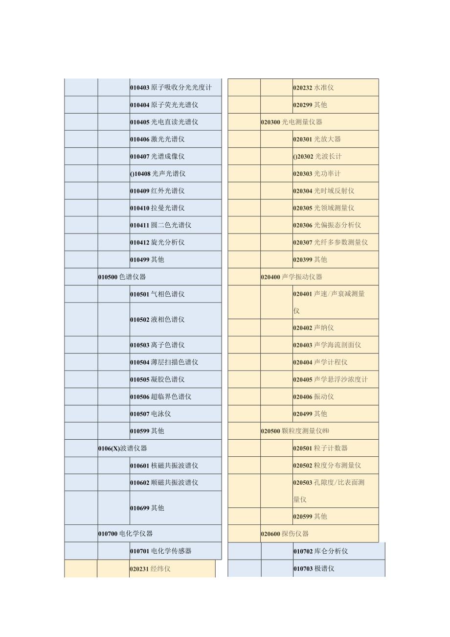 科学仪器设备分类表.docx_第2页