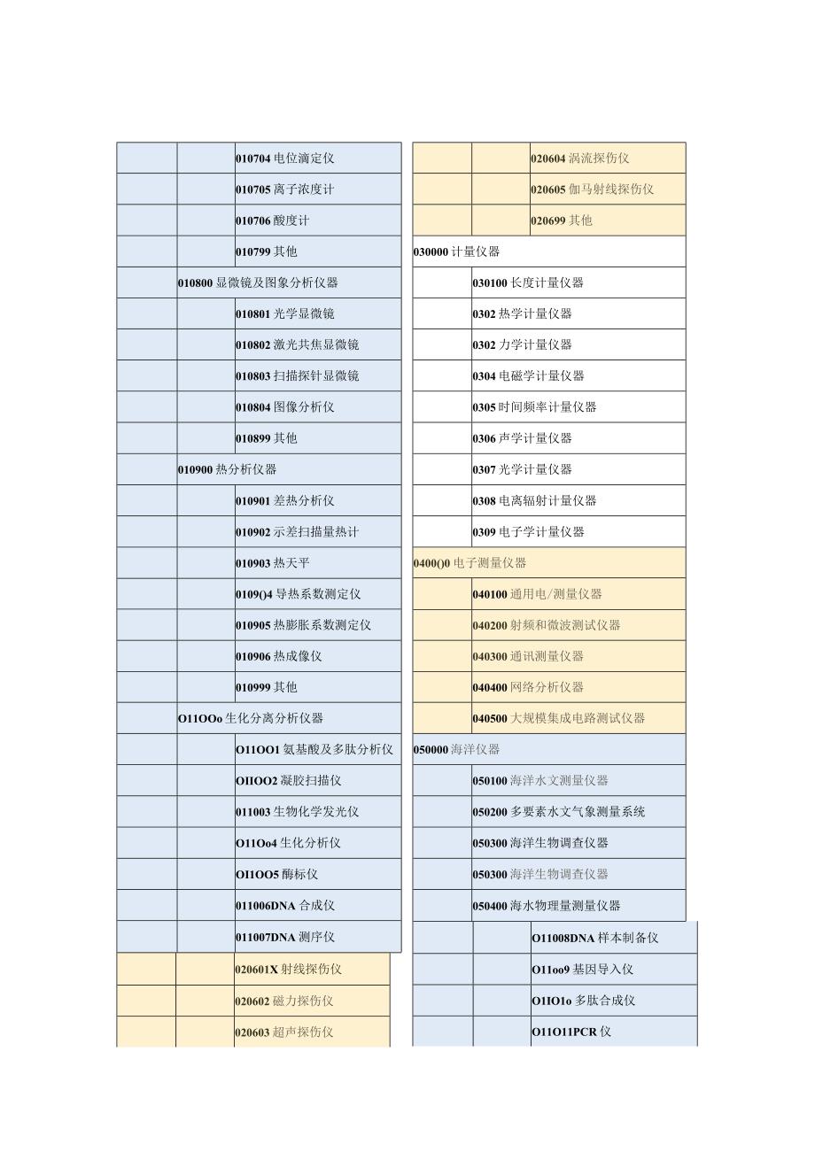 科学仪器设备分类表.docx_第3页