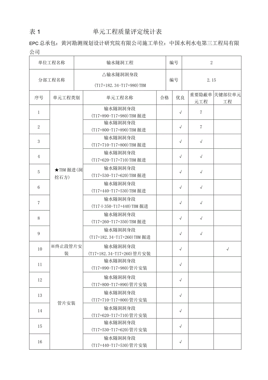 表1分部单元工程质量评定资料清单.docx_第1页