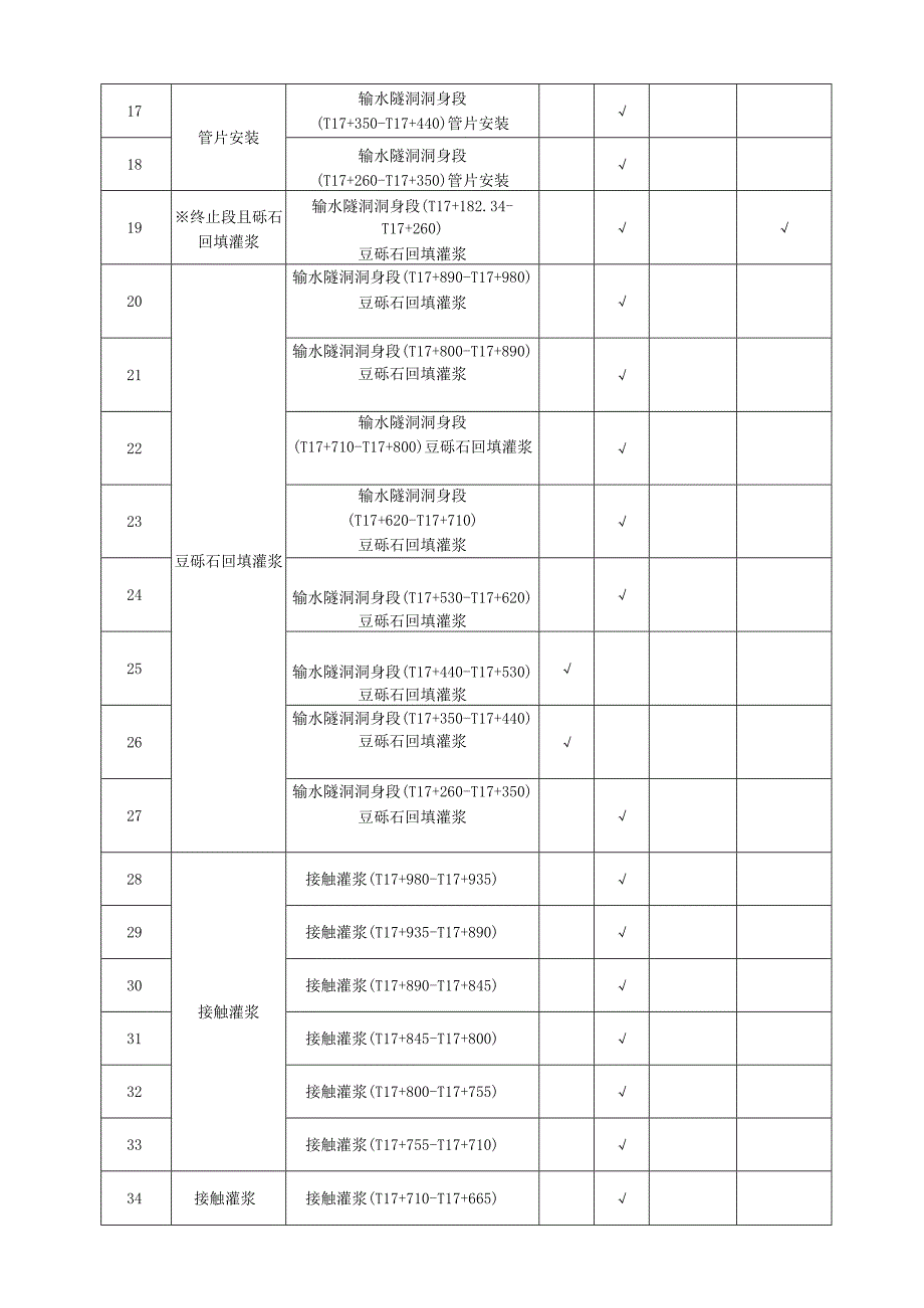 表1分部单元工程质量评定资料清单.docx_第2页