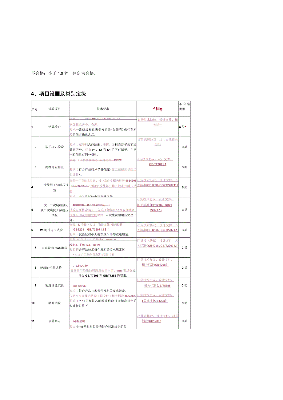 计量用低压电流互感器送样检测技术标准.docx_第2页