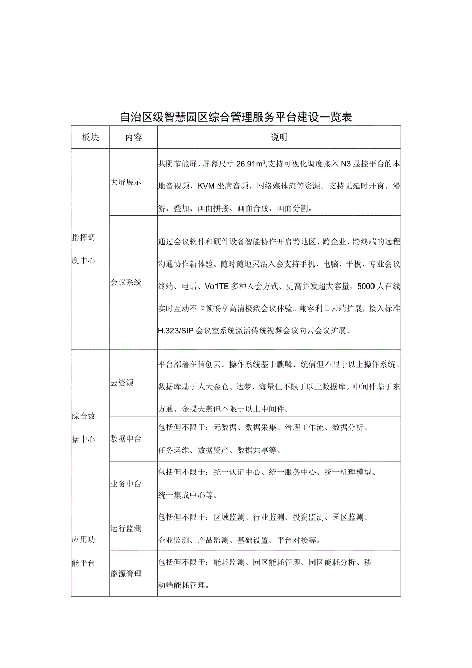 自治区级智慧园区综合管理服务平台建设一览表区级指挥调度中心设备清单一览表.docx_第1页