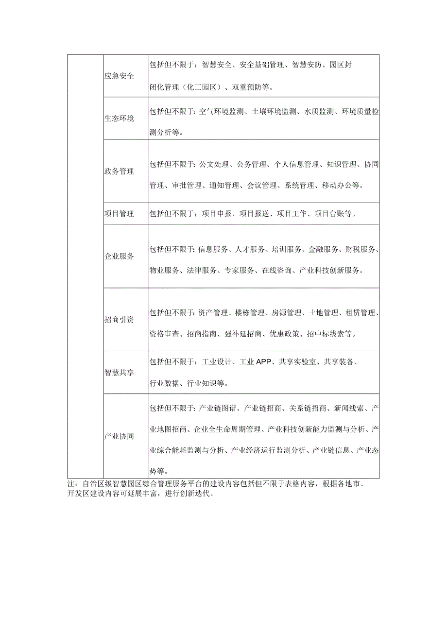 自治区级智慧园区综合管理服务平台建设一览表区级指挥调度中心设备清单一览表.docx_第2页