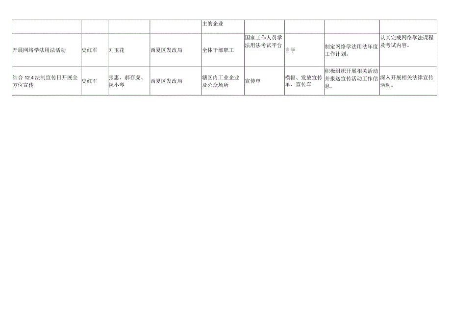 西夏区发改局2023年度普法四个清单工作分解表.docx_第2页