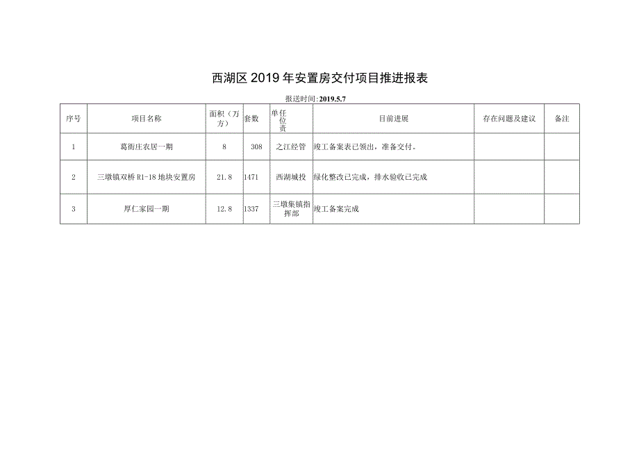 西湖区2019年安置房开工项目推进报表.docx_第3页