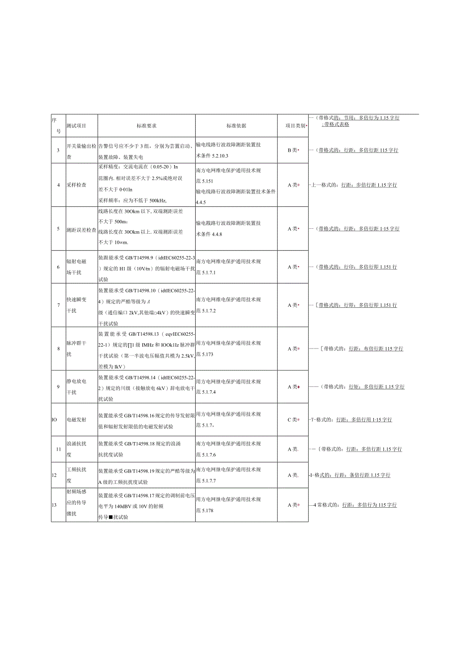 行波测距装置到货抽检标准征求意见稿.docx_第3页