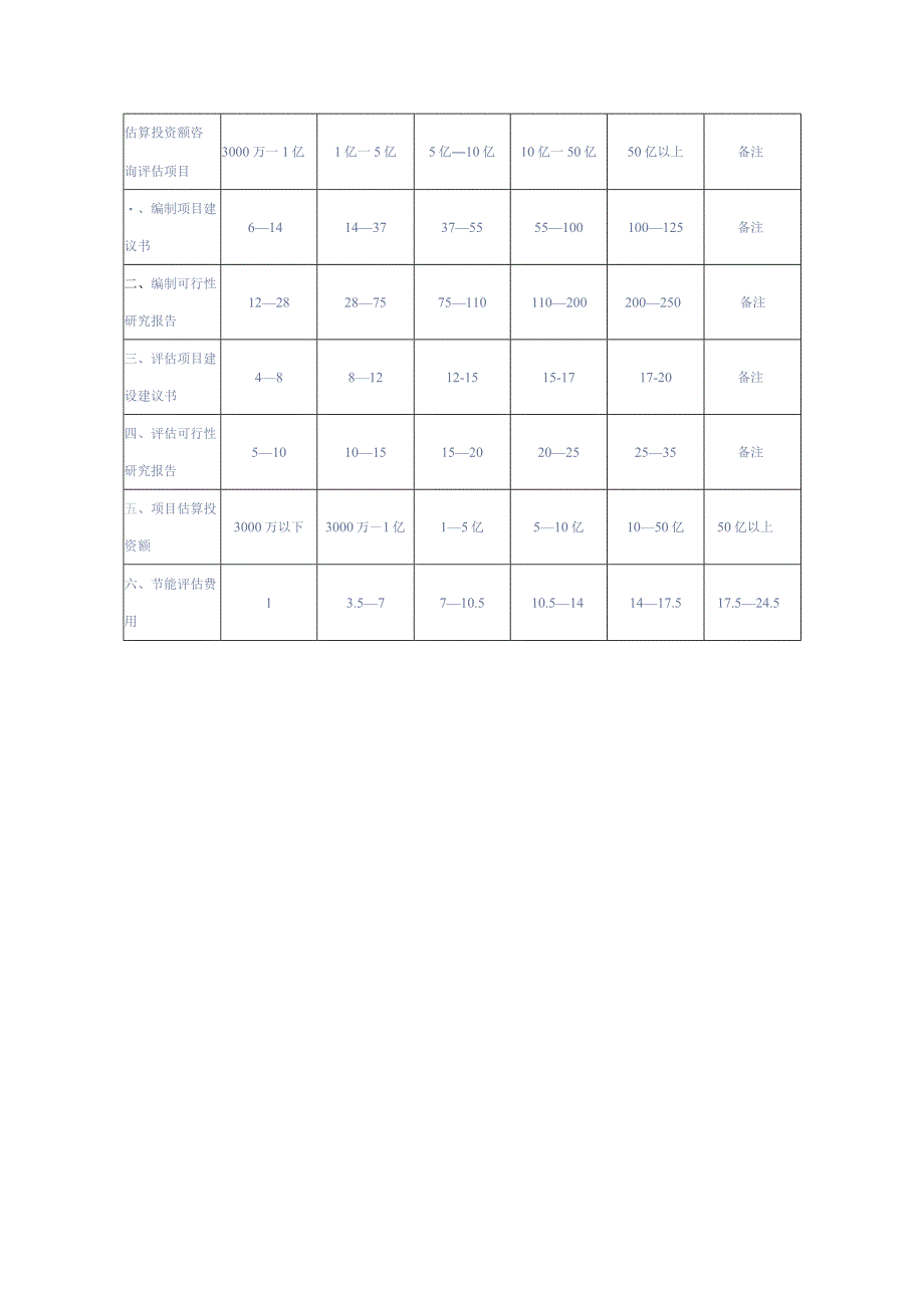 节能评估等收费标准综合版.docx_第1页