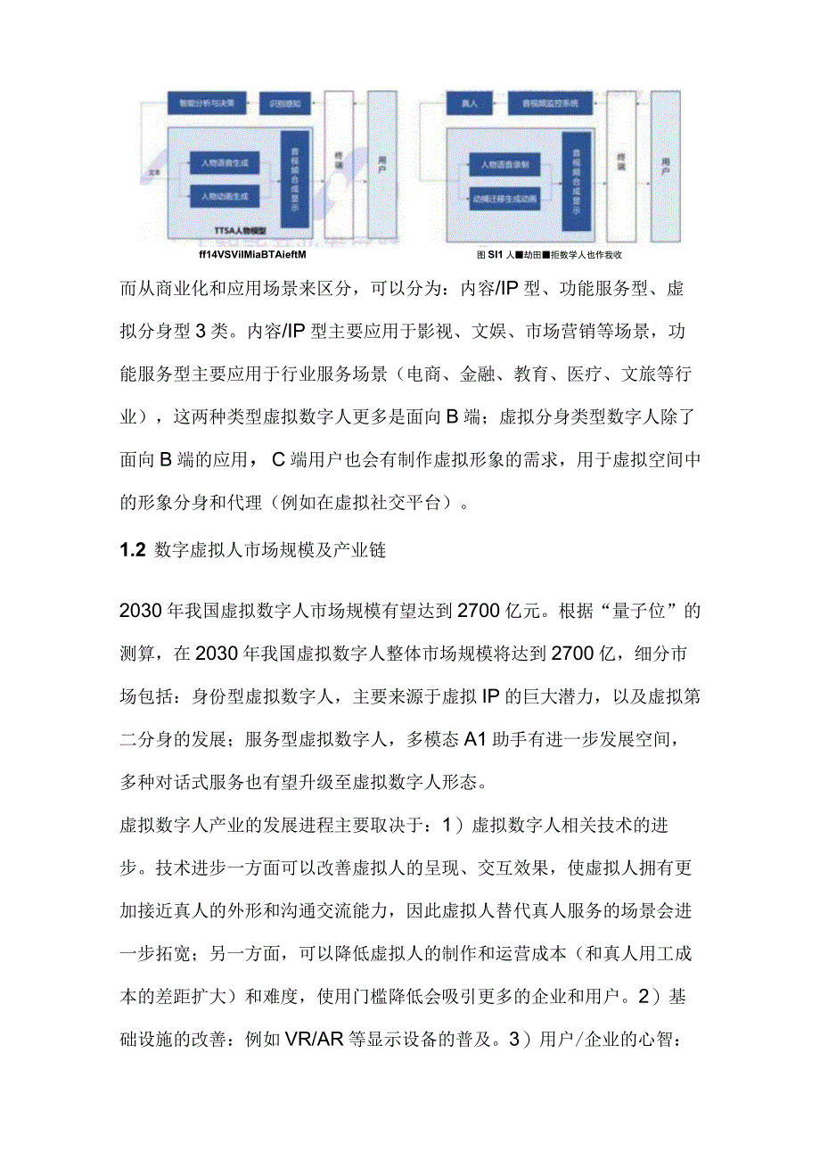 虚拟数字人行业分析.docx_第2页