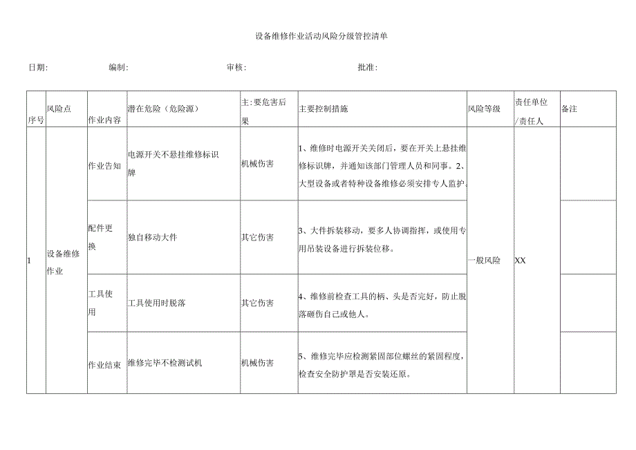 设备维修作业活动风险分级管控清单.docx_第1页