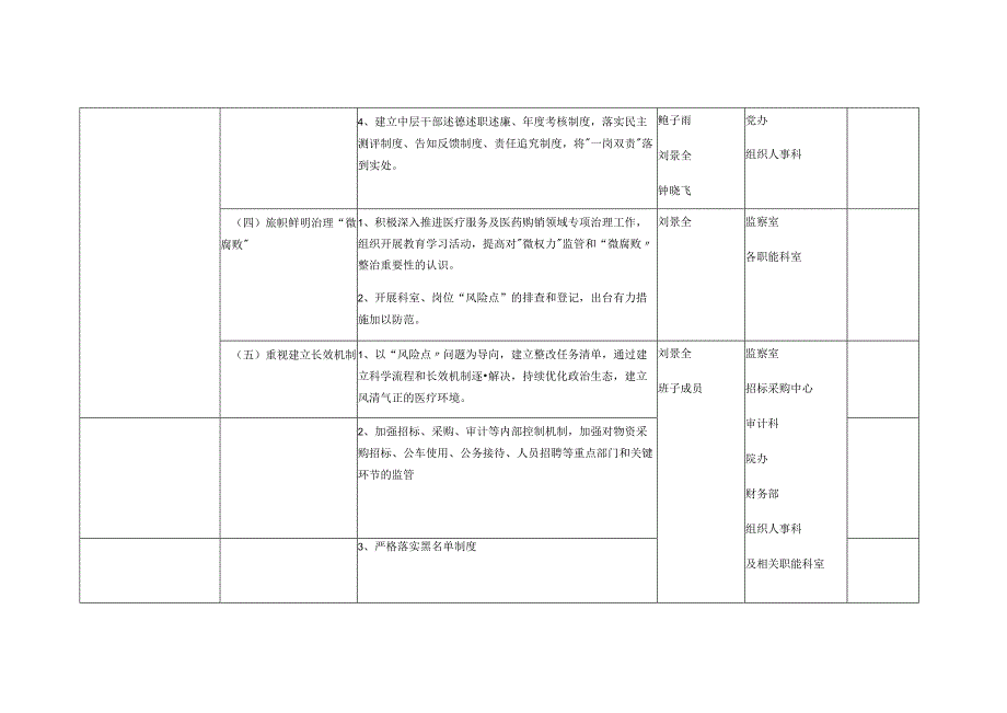 蚌埠市第一人民医院2019年工作计划分解表.docx_第3页