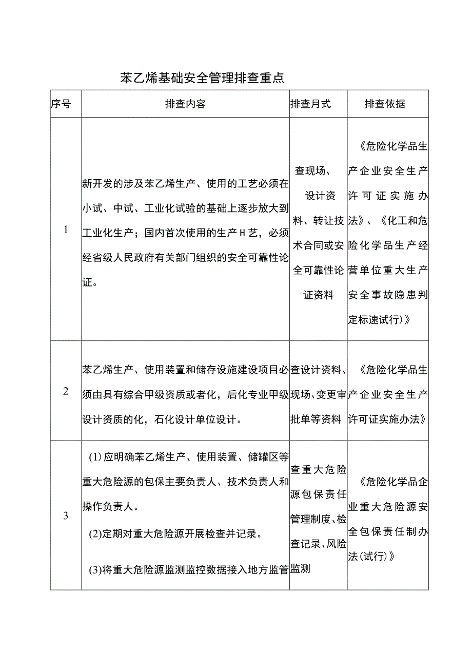 苯乙烯基础安全管理排查重点.docx_第1页