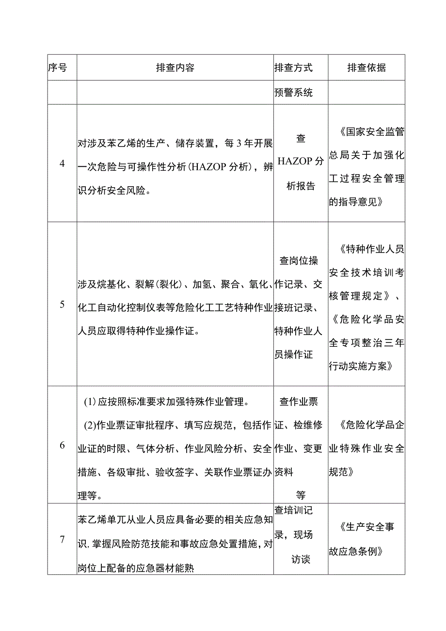 苯乙烯基础安全管理排查重点.docx_第2页