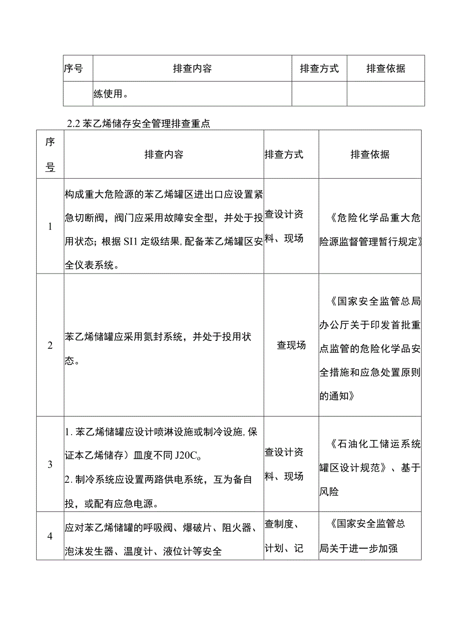 苯乙烯基础安全管理排查重点.docx_第3页