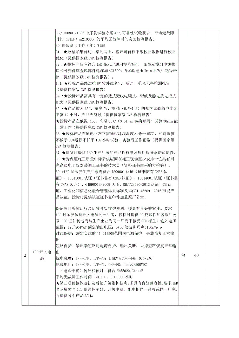 萧县税务局视频会议室LED高清全彩显示屏及配套设备采购项目技术参数报价表.docx_第2页