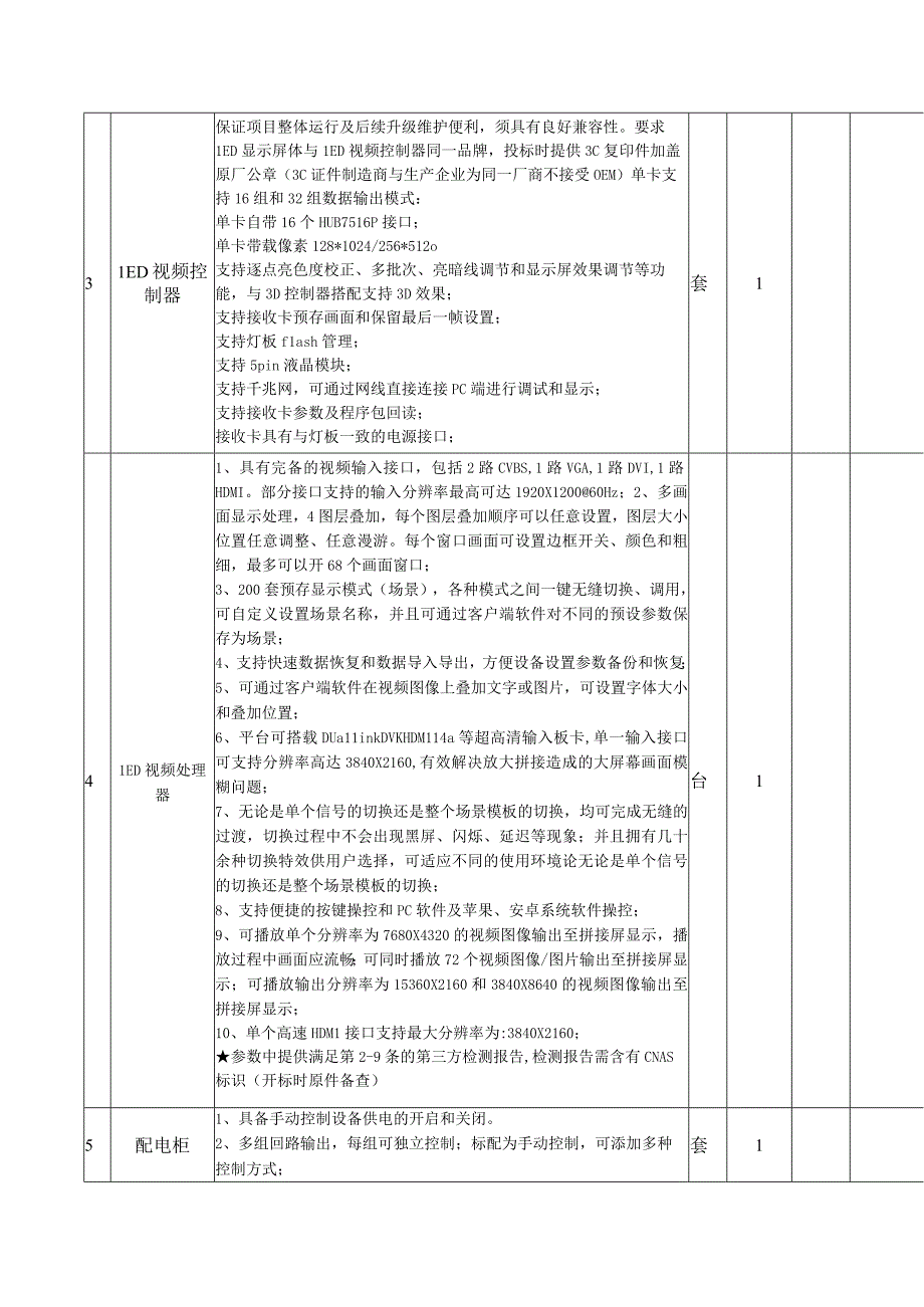 萧县税务局视频会议室LED高清全彩显示屏及配套设备采购项目技术参数报价表.docx_第3页