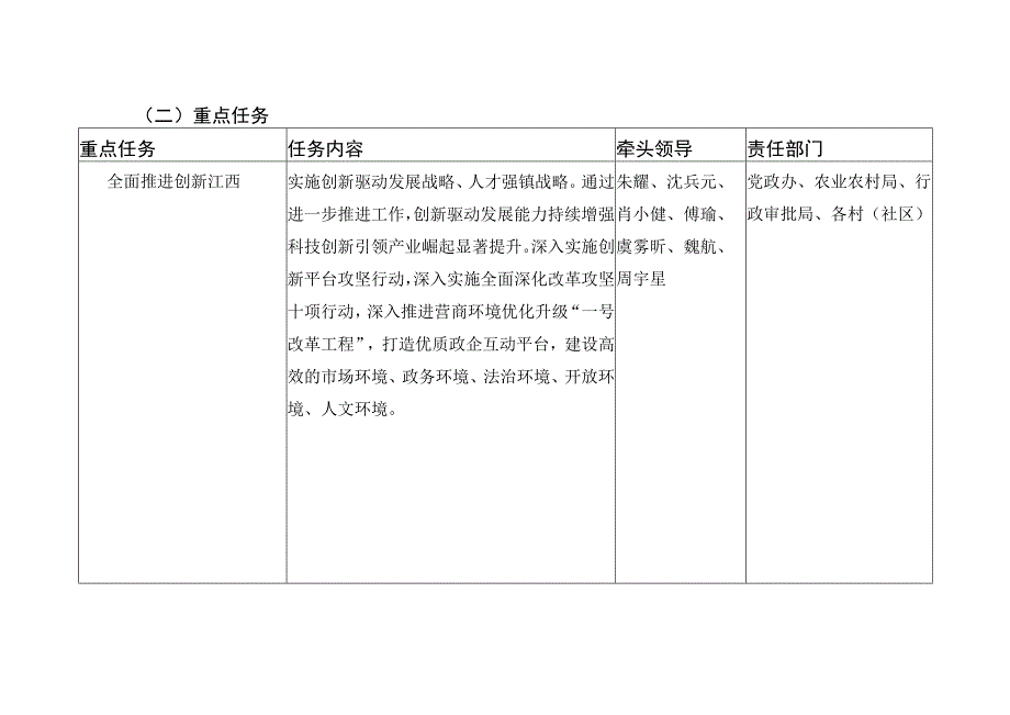 解读《临江镇全面推进六个江西建设实施方案》.docx_第2页