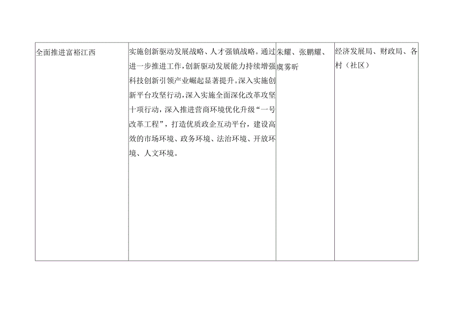 解读《临江镇全面推进六个江西建设实施方案》.docx_第3页