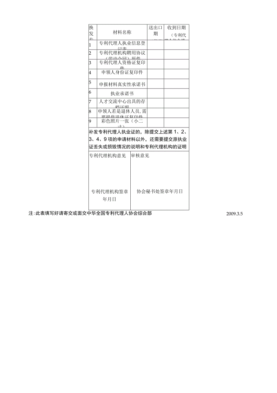 表二换发补发专利代理人执业证申请表.docx_第2页