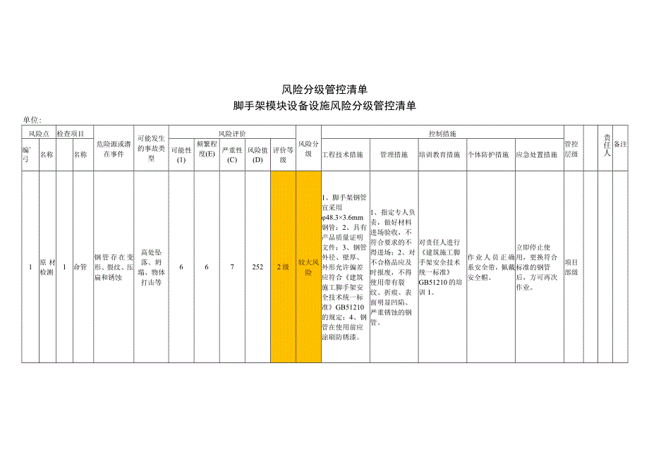 脚手架模块设备设施风险分级管控清单.docx_第1页