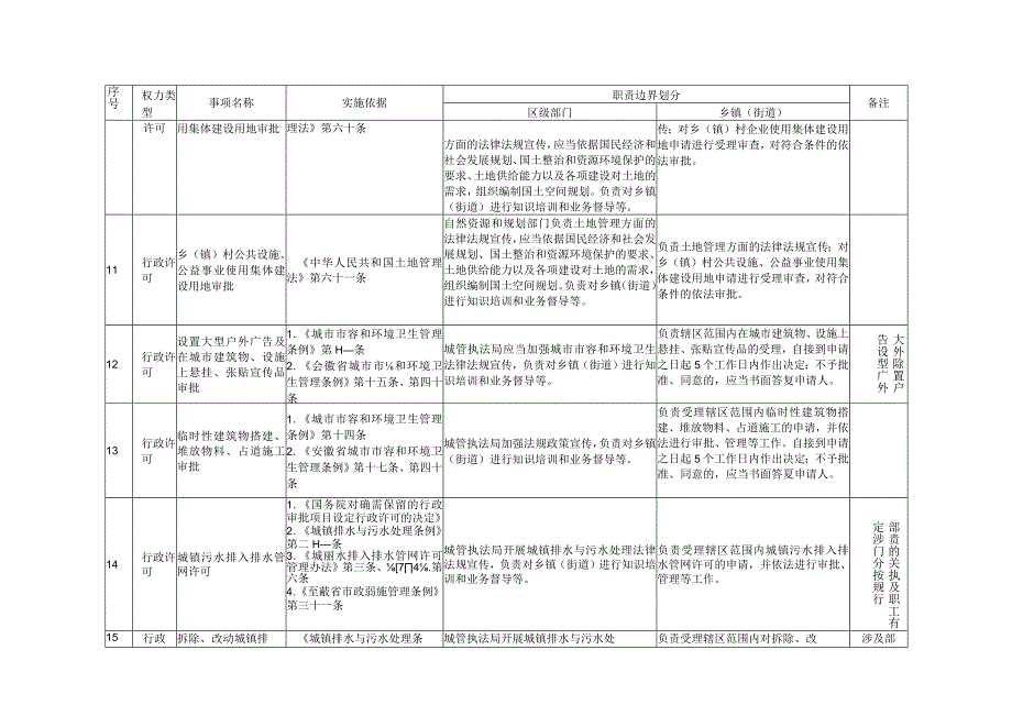 行流镇审批事项清单2023年版.docx_第3页