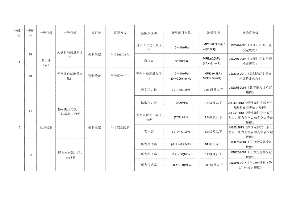 苏州市吴江区检验检测中心可受理开展的强制检定工作计量器具项目表.docx_第3页