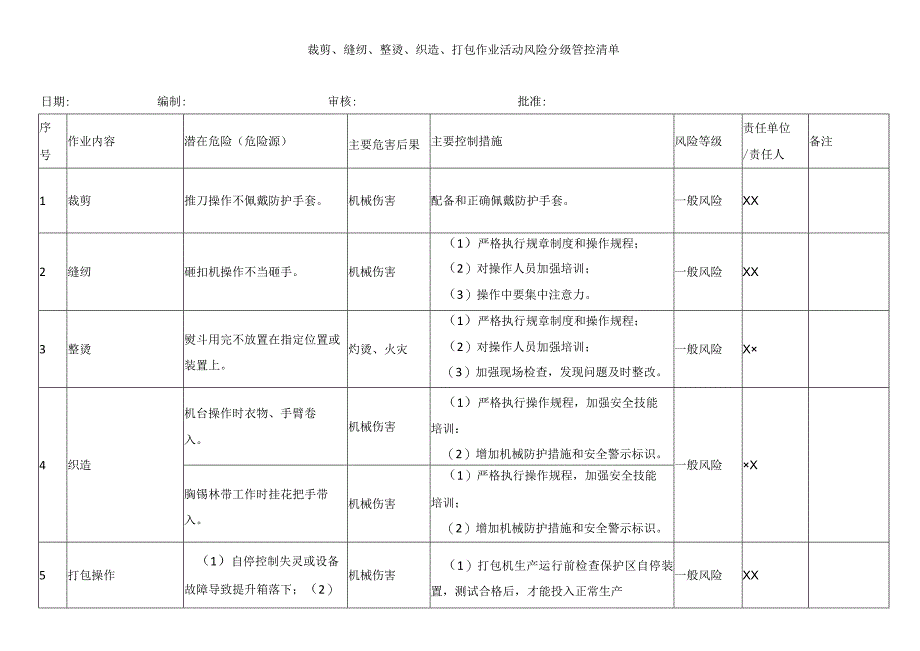 裁剪缝纫整烫织造打包作业活动风险分级管控清单.docx_第1页