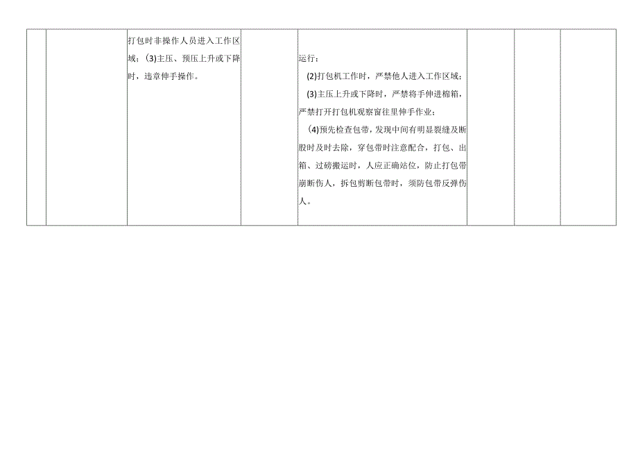 裁剪缝纫整烫织造打包作业活动风险分级管控清单.docx_第2页