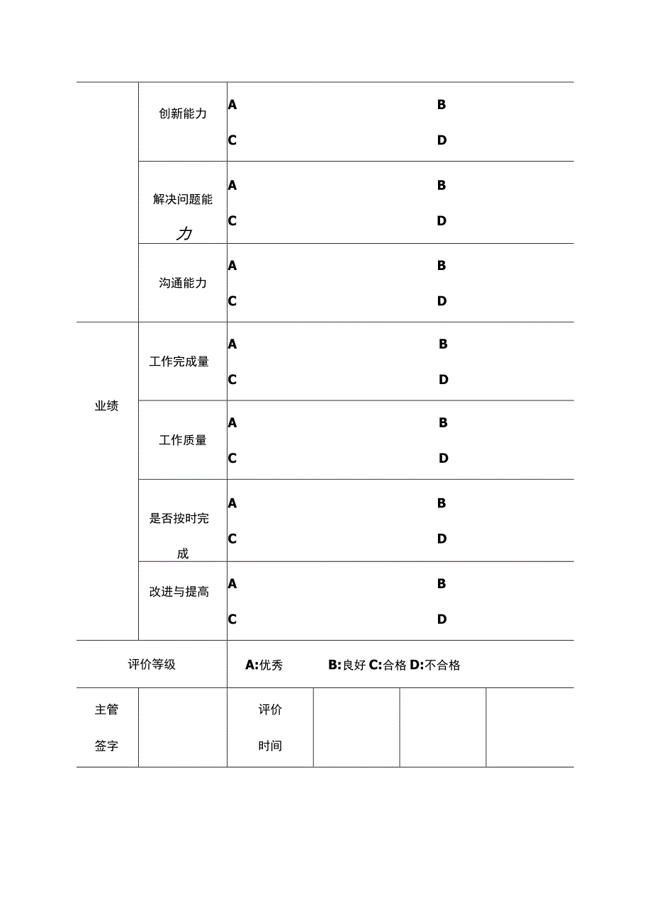 试用期员工绩效评价样表.docx_第2页