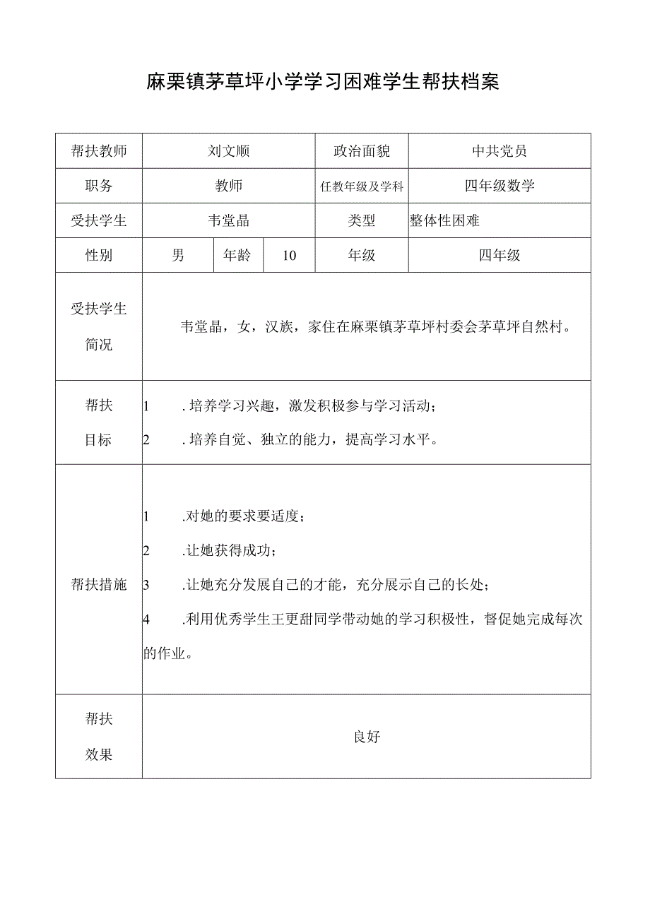 茅草坪小学学习困难学生帮扶档案表韦堂晶.docx_第1页