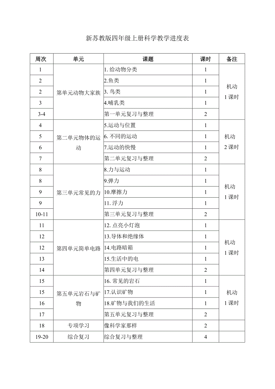 苏教版科学四年级上册教学进度表.docx_第1页