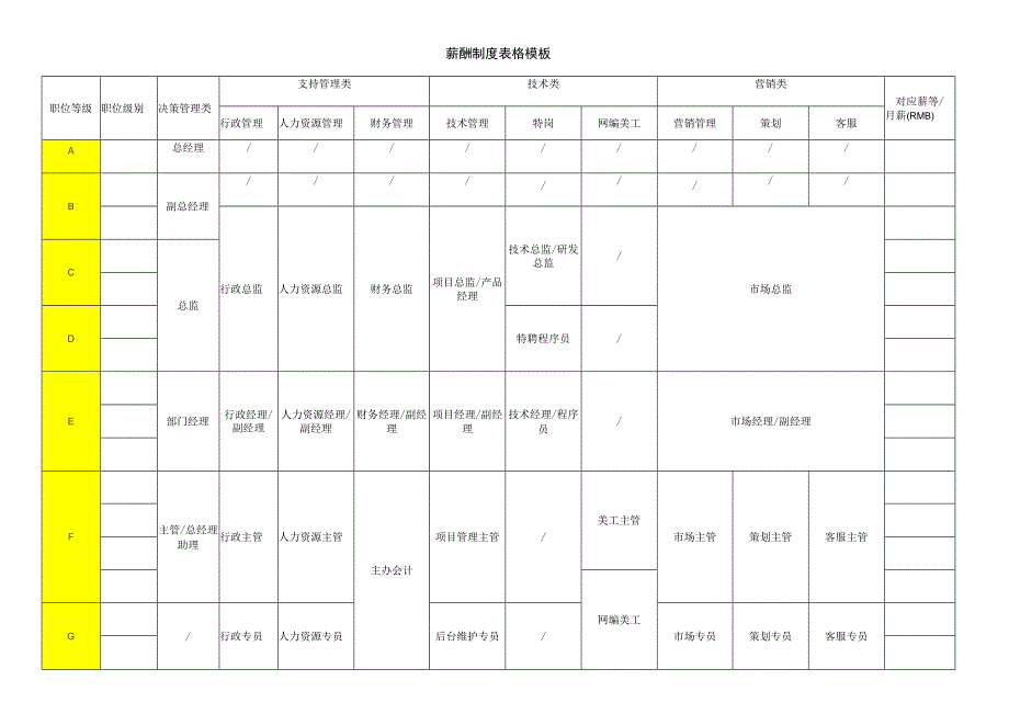 薪酬制度表格模板.docx_第1页