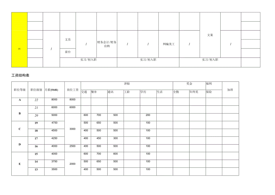 薪酬制度表格模板.docx_第2页