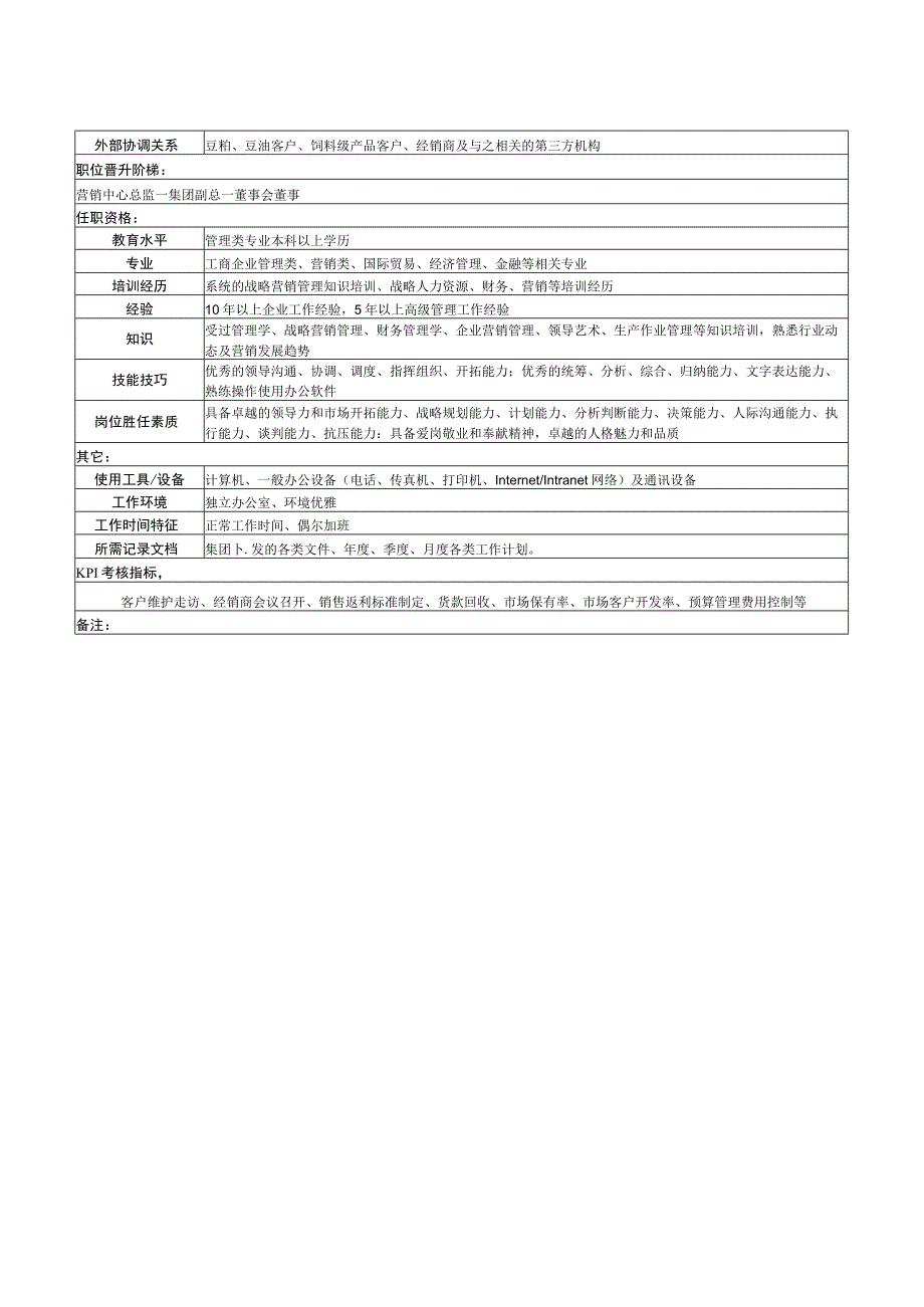 营销中心总监岗位说明书.docx_第2页