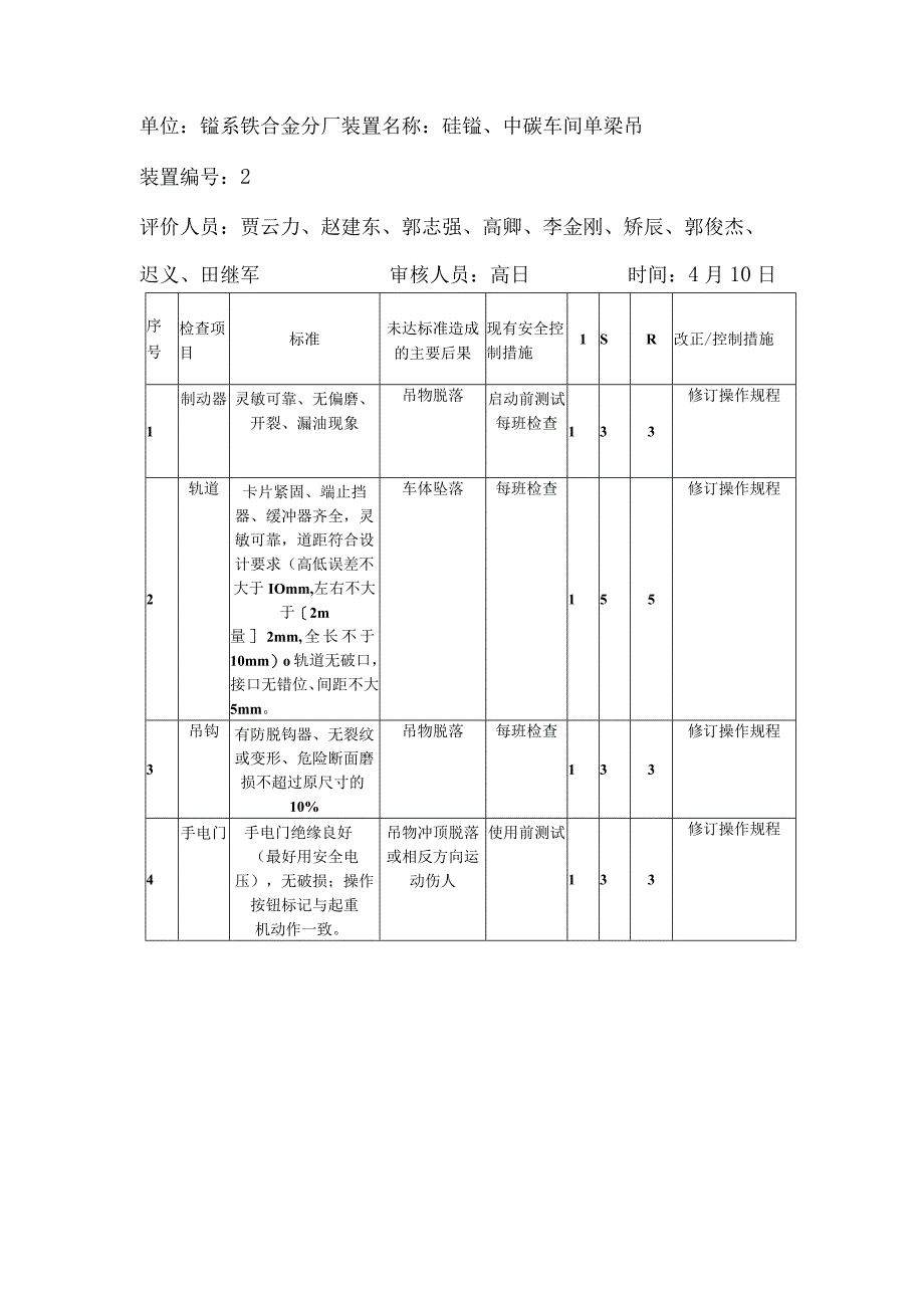 设备设施表.docx_第2页