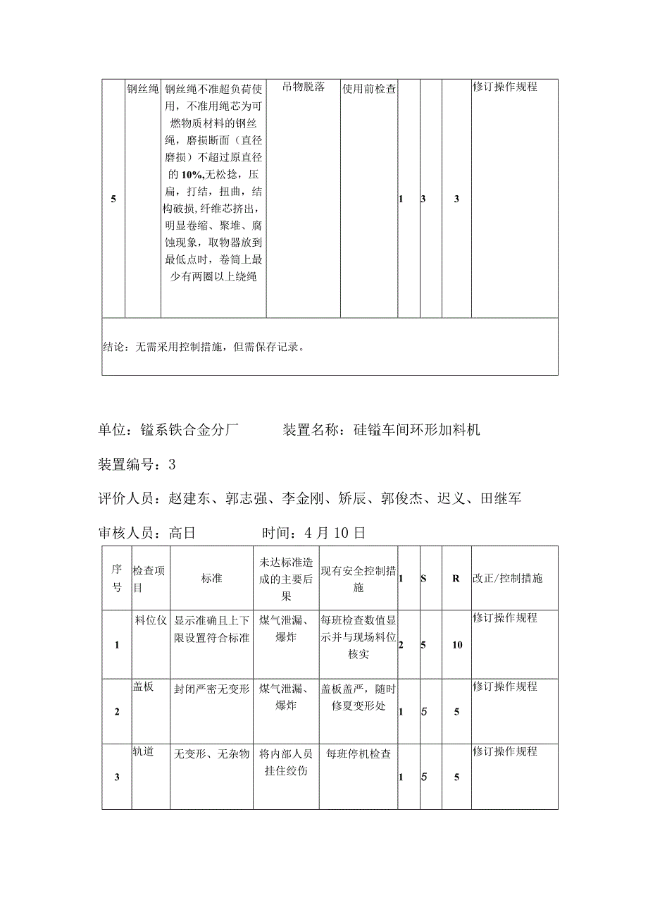 设备设施表.docx_第3页