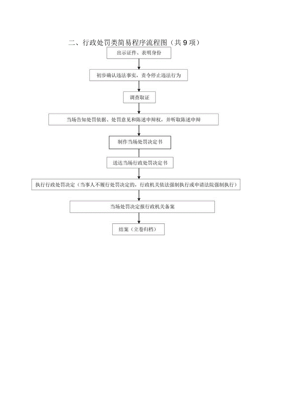 行政职权运行流程图示例.docx_第2页