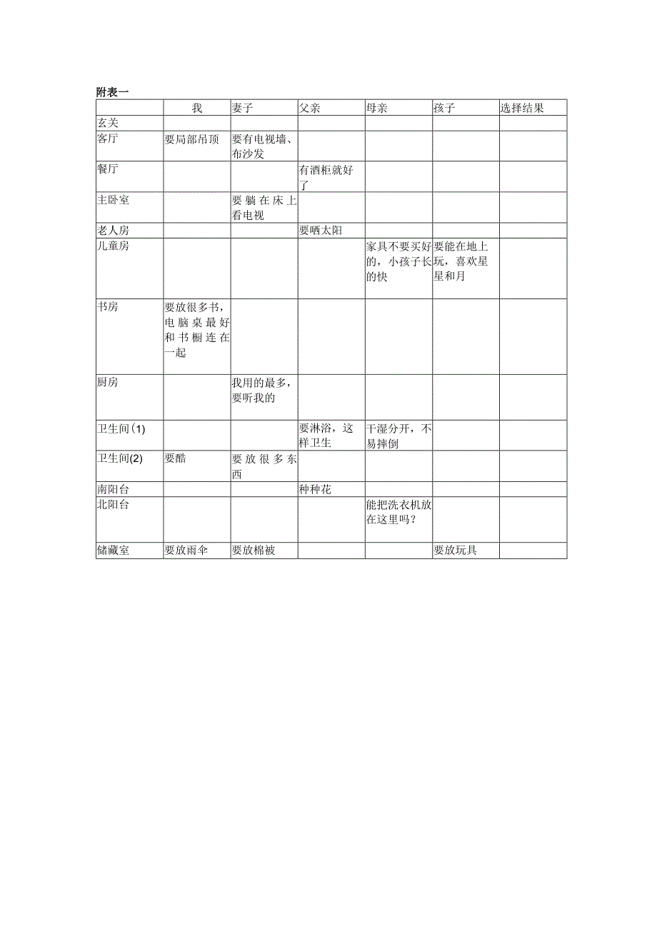 装修前的准备工作工程文档范本.docx_第3页