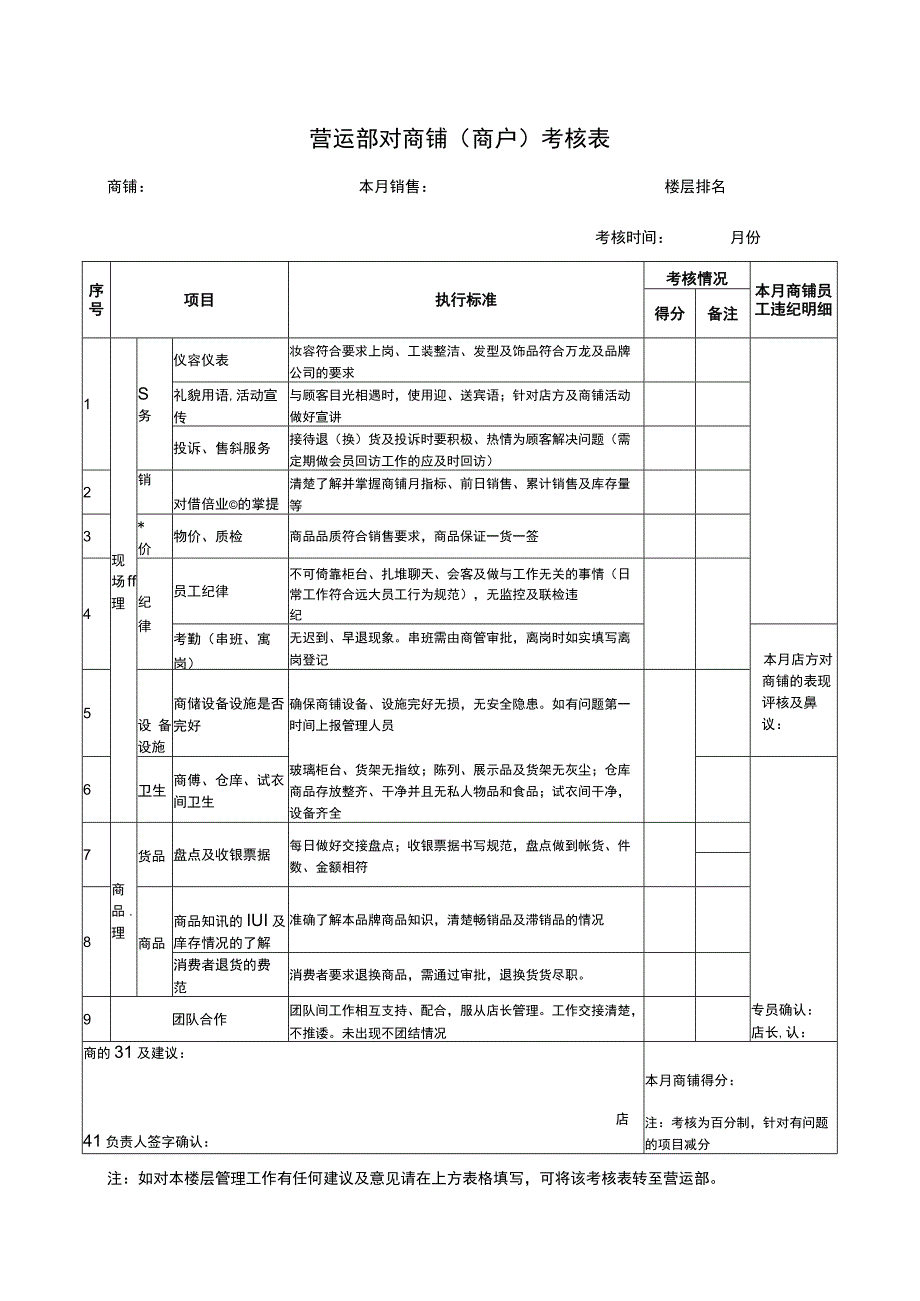 营运部对商铺客户考核表.docx_第1页