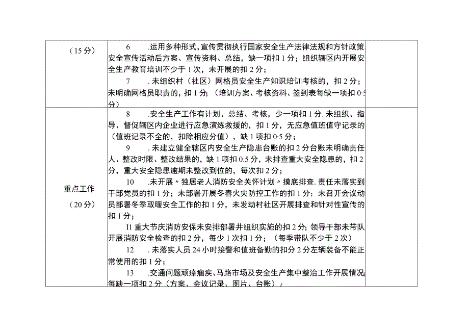 茶陵县2019年乡镇街道安全生产工作考核细则.docx_第2页