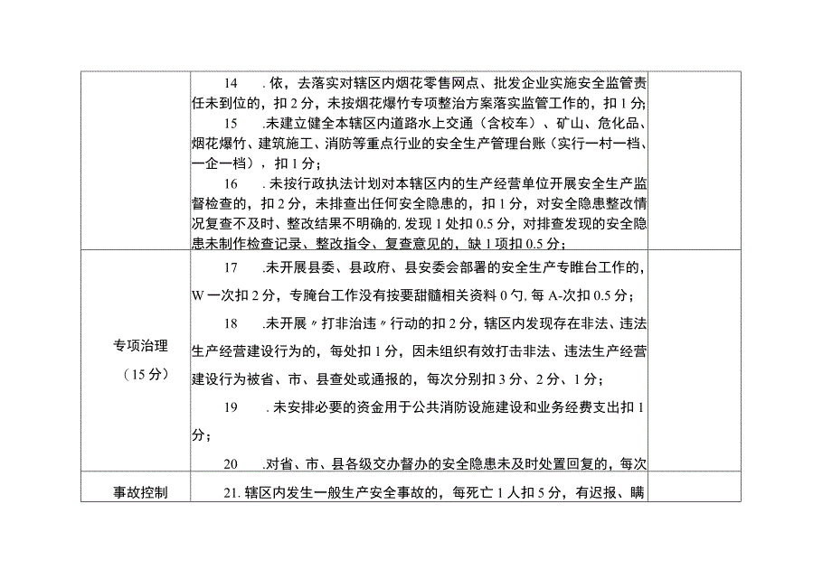 茶陵县2019年乡镇街道安全生产工作考核细则.docx_第3页