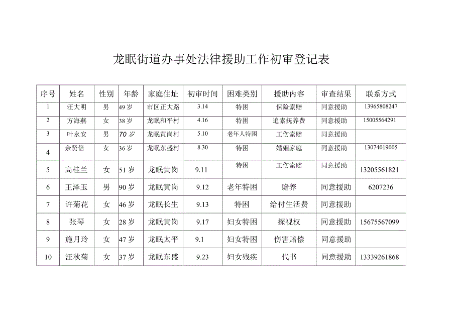 街道办事处法律援助工作初审模板.docx_第2页